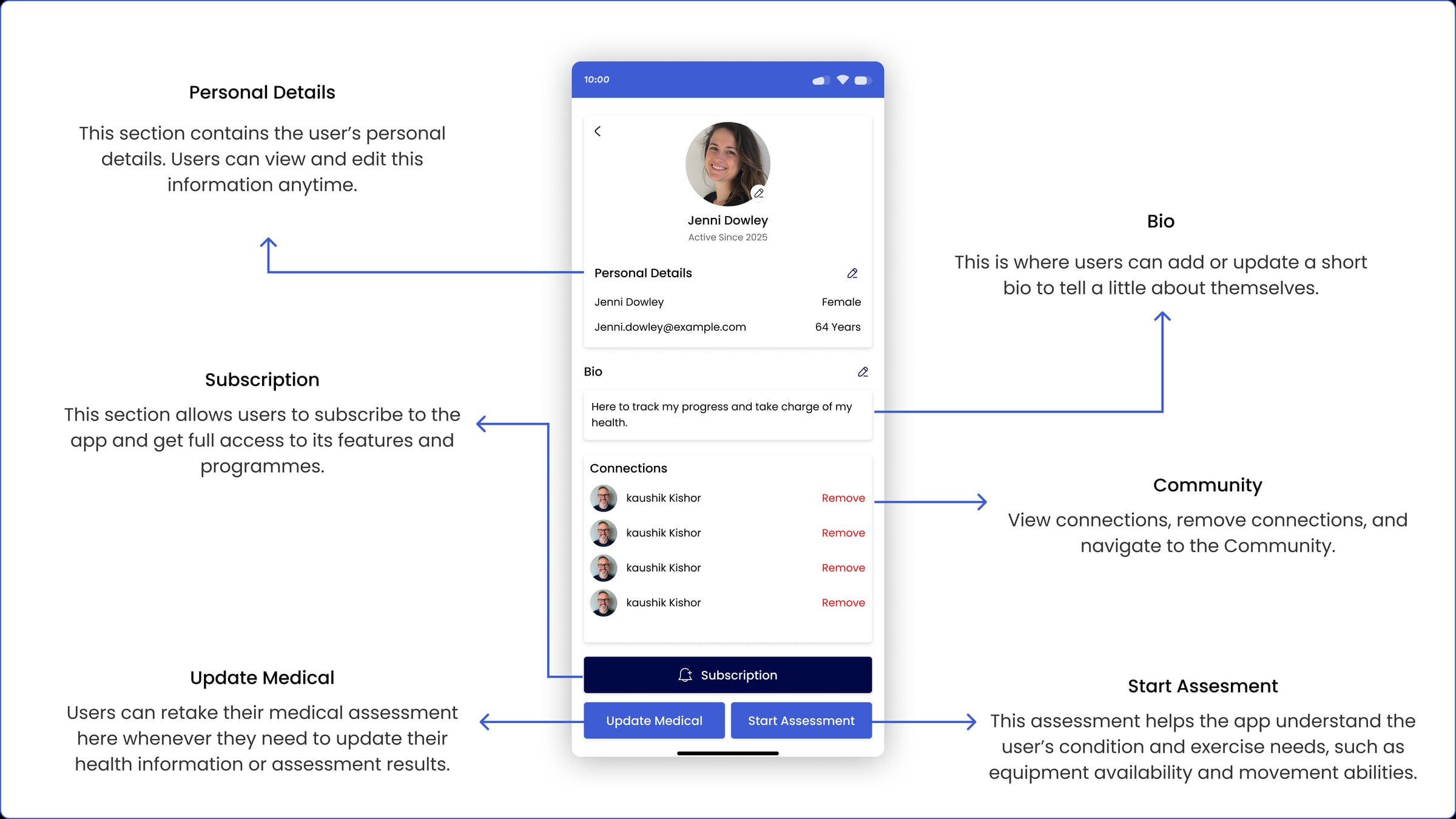 Building Bones profile — personal details, bio, community connections, subscription, and the two re-take entry points: Update Medical and Start Assessment.